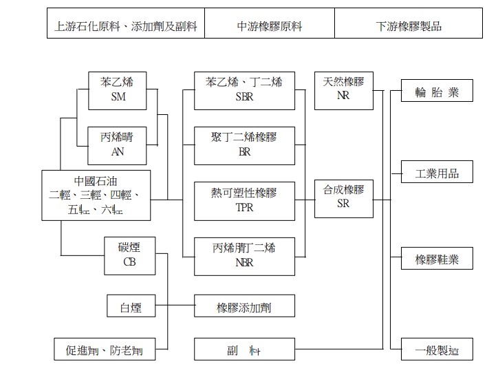再生胶厂