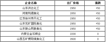 再生胶